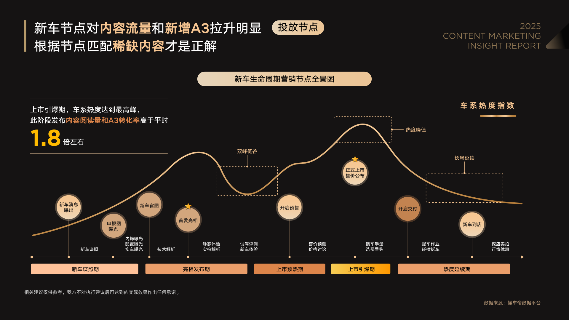 报告页面26