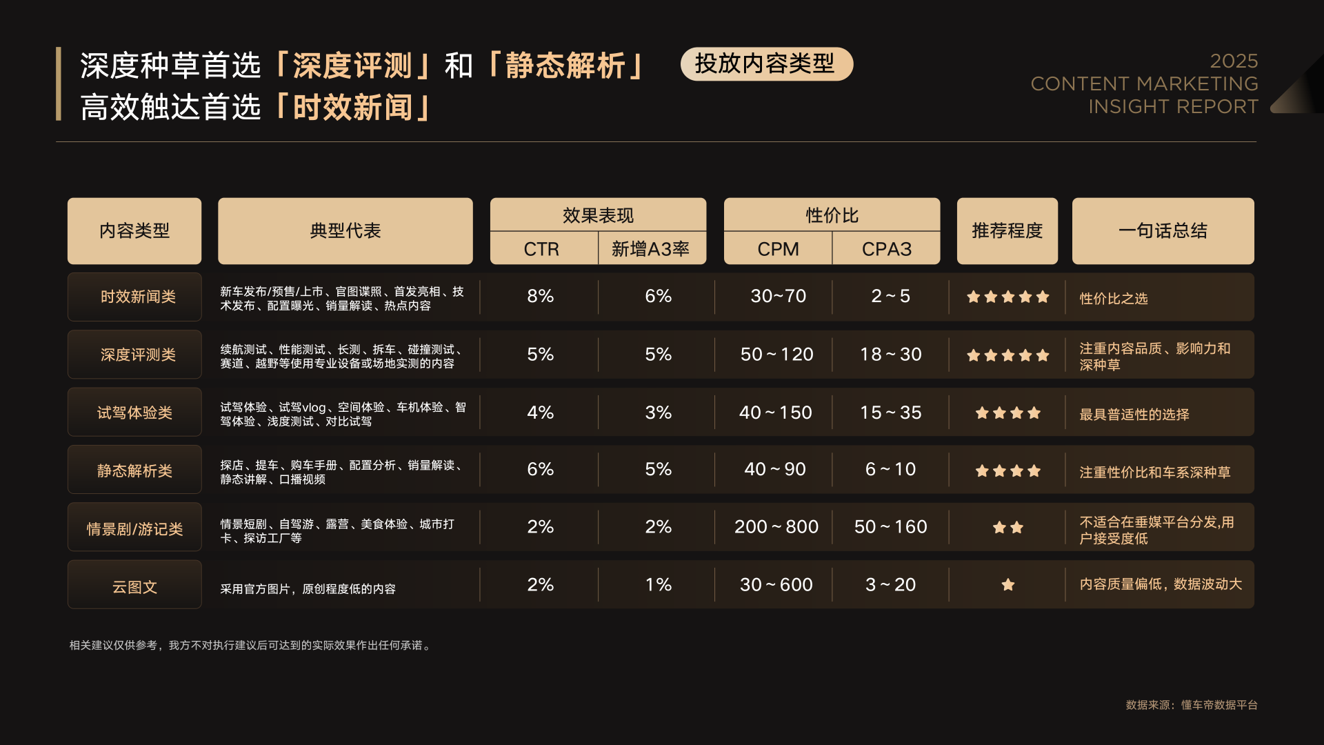 报告页面27