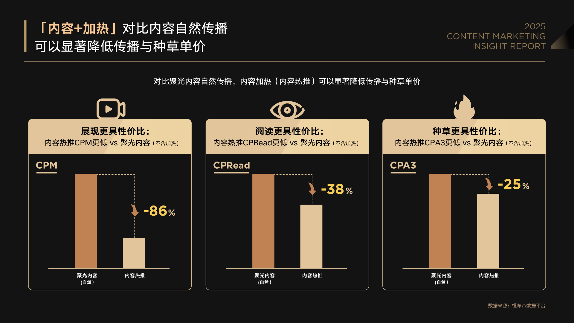 报告页面28