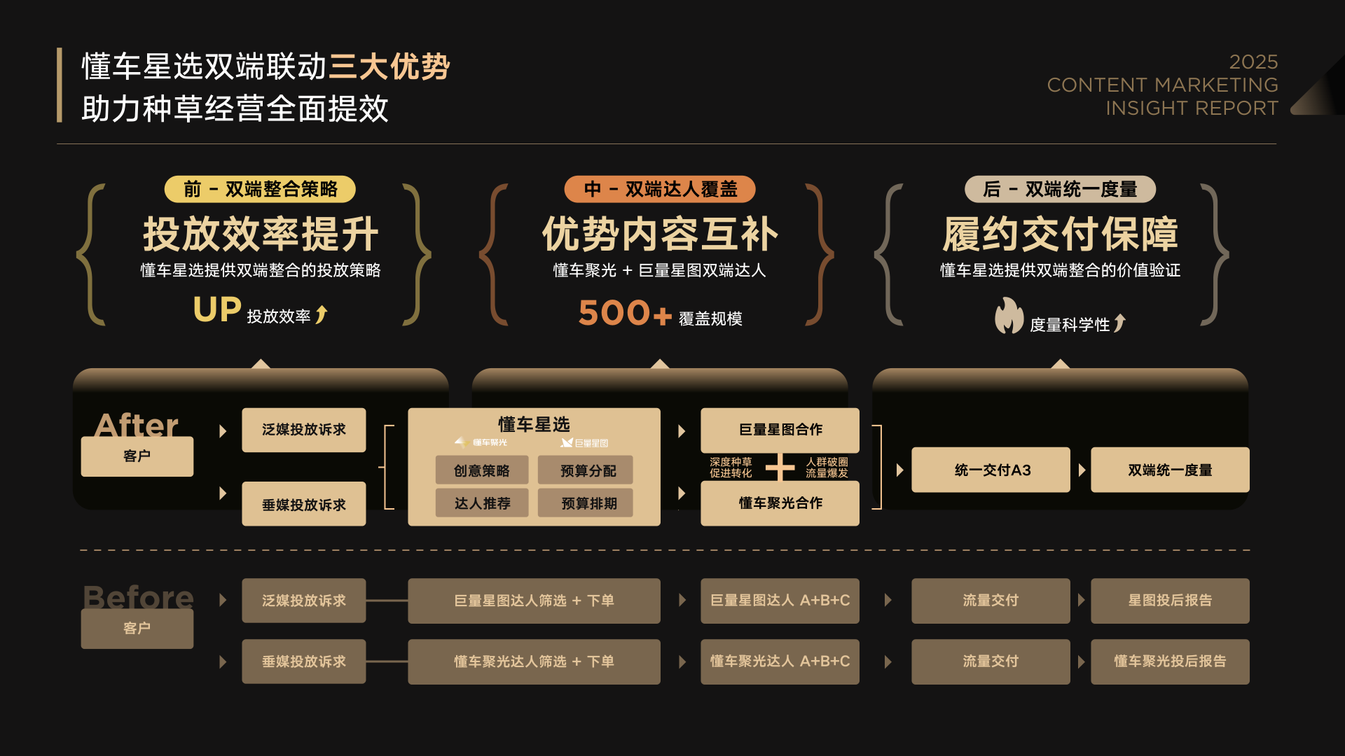 报告页面29