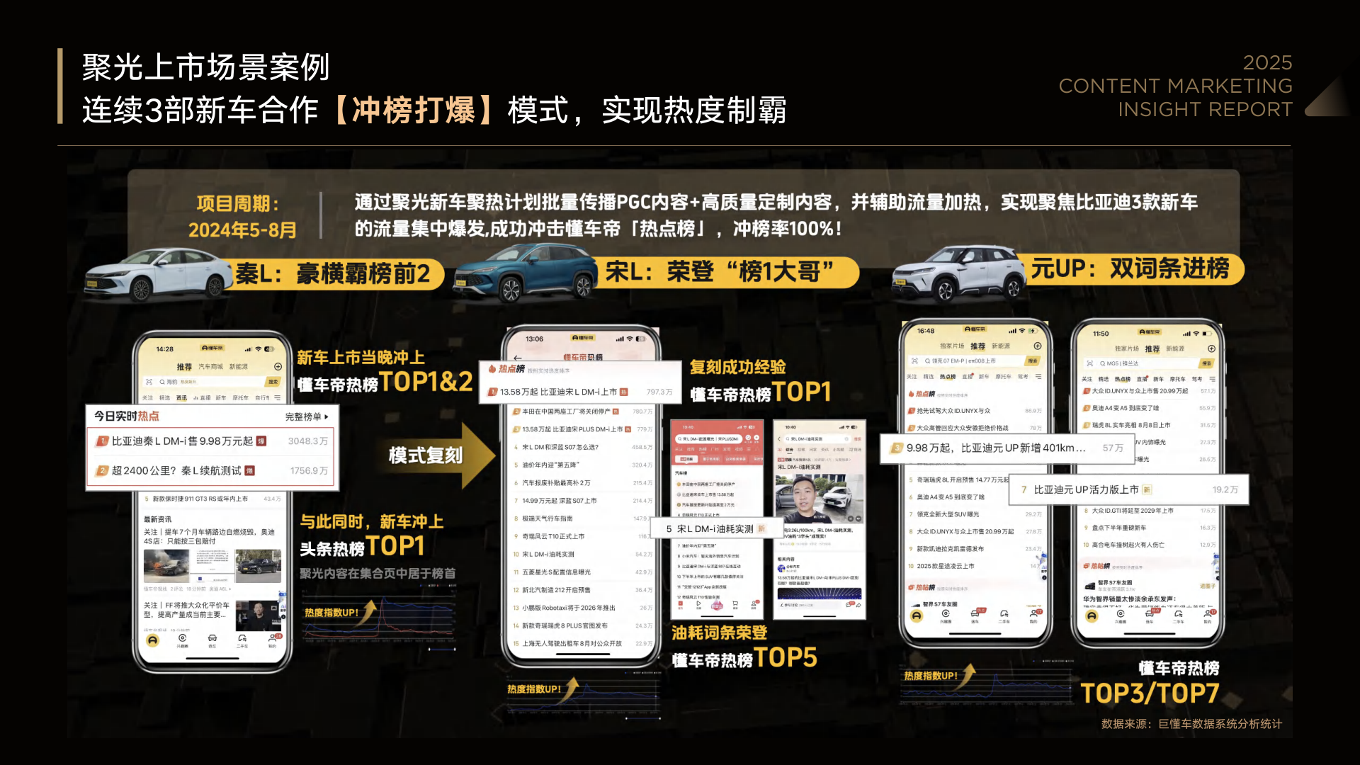 报告页面31