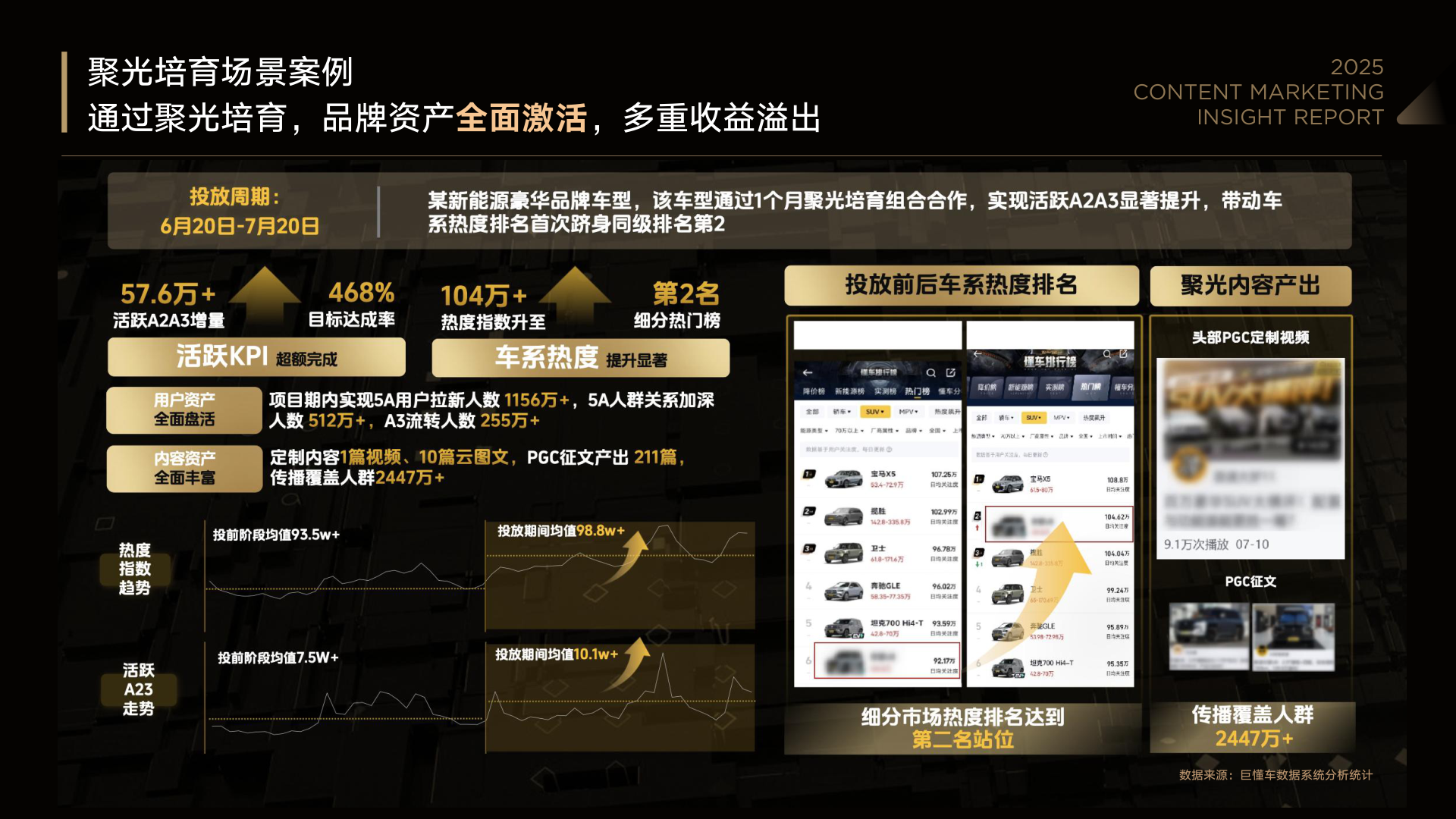 报告页面32