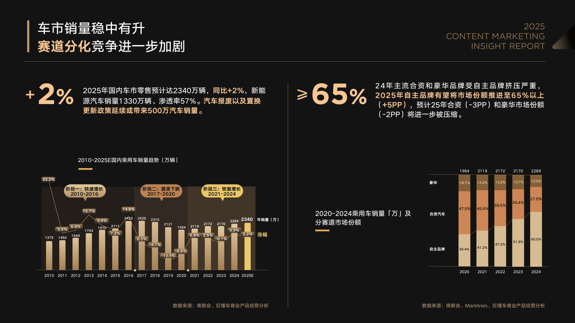 报告页面5