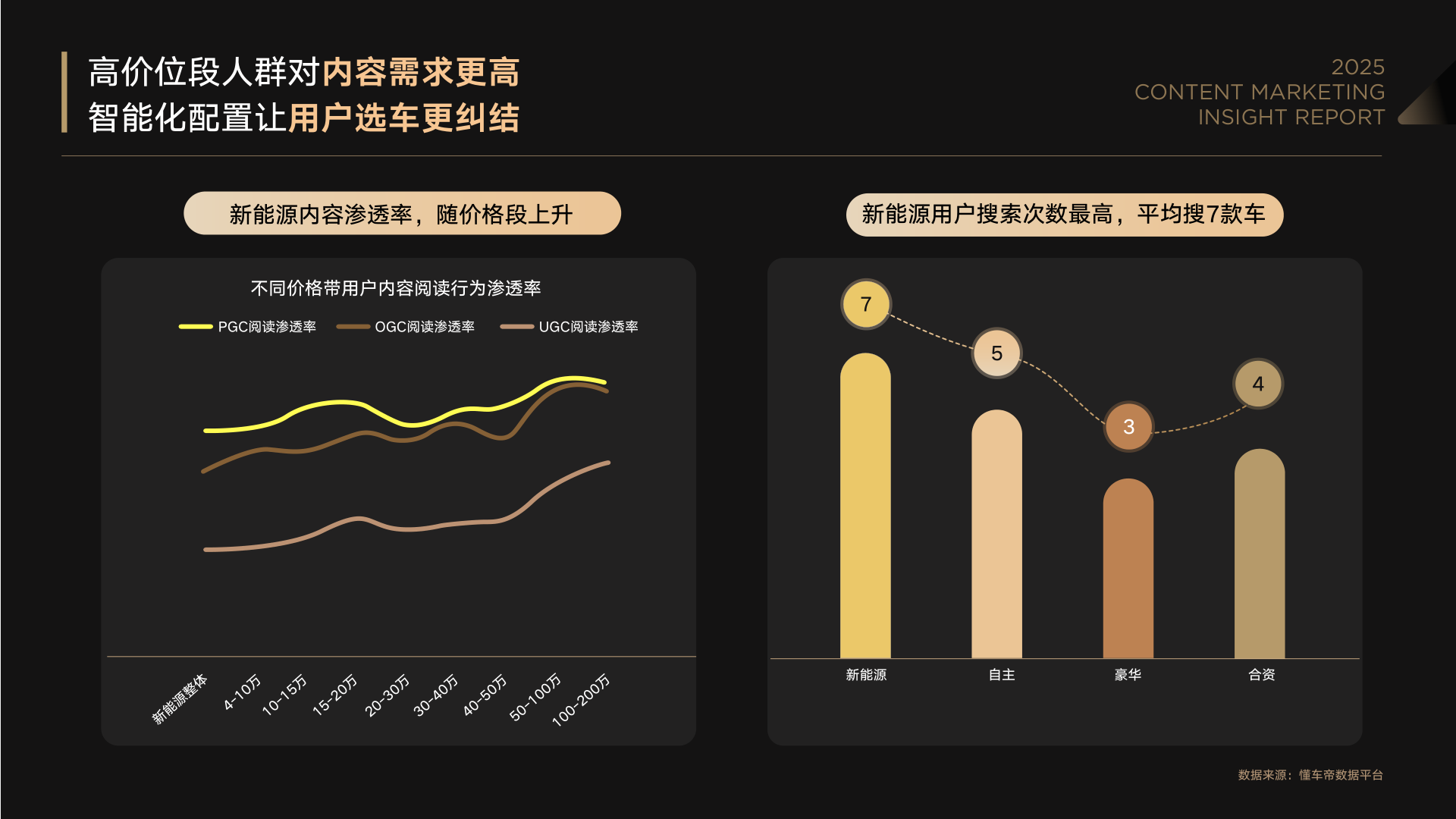 报告页面7