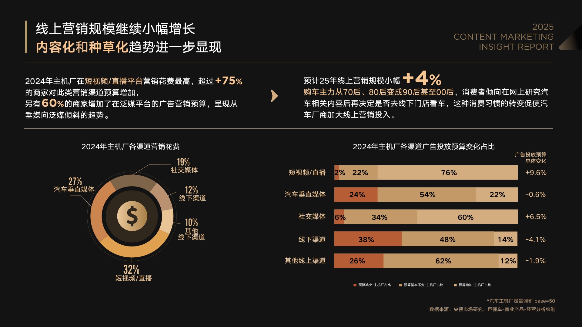 报告页面8