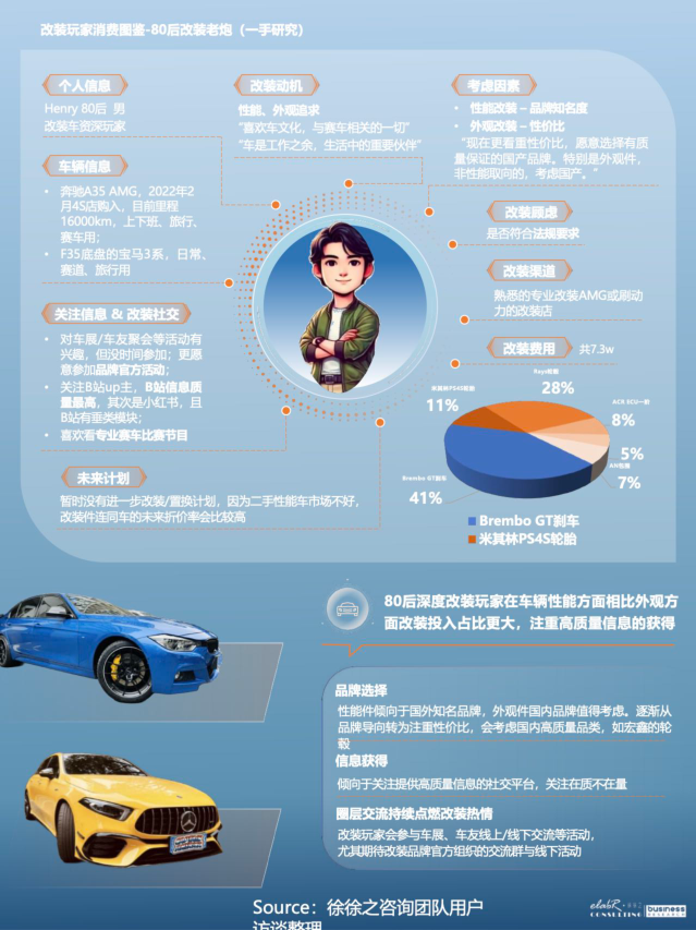 报告页面11