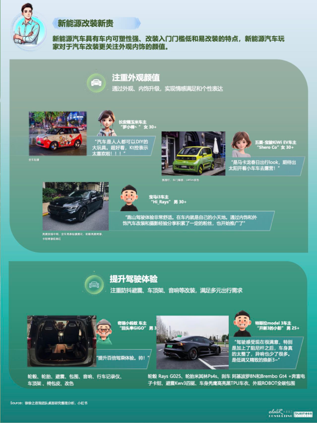 报告页面15