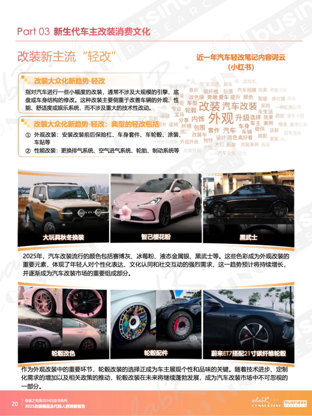 报告页面20
