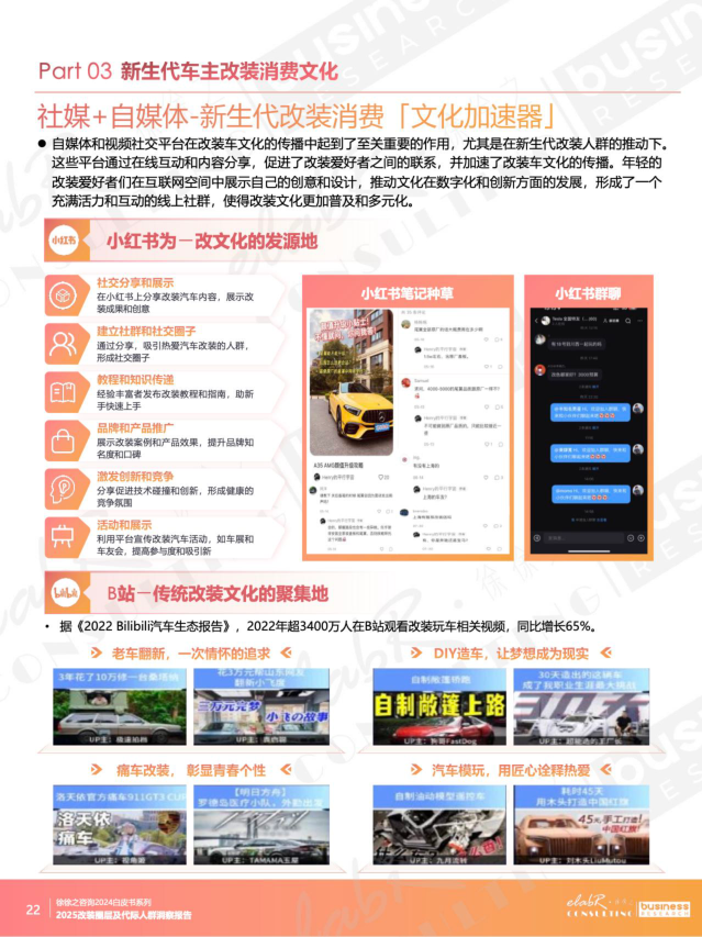 报告页面22