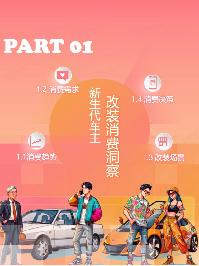 报告页面4