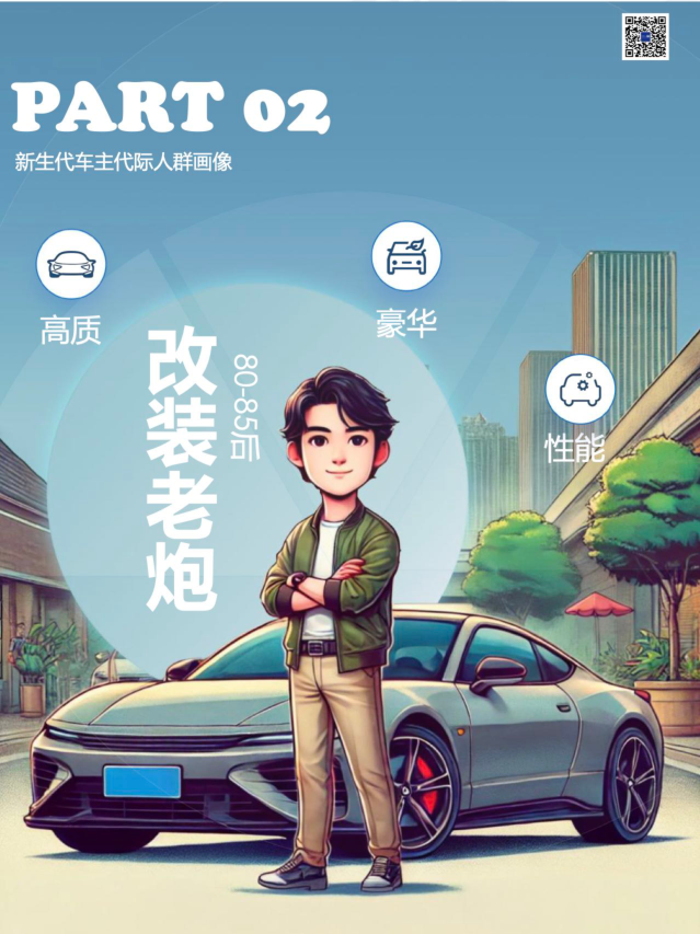 报告页面10