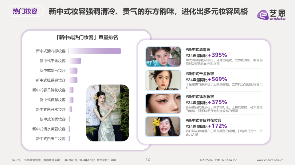 报告页面12