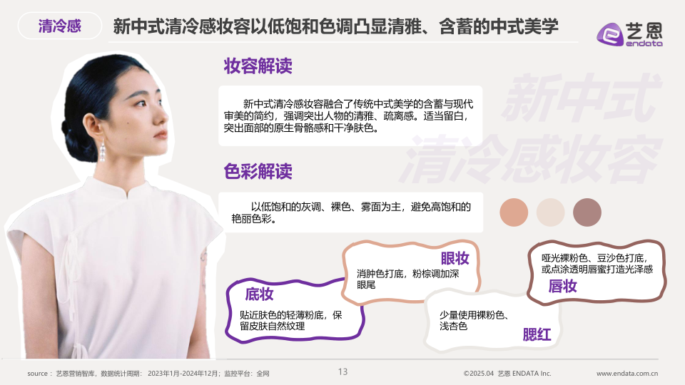 报告页面13