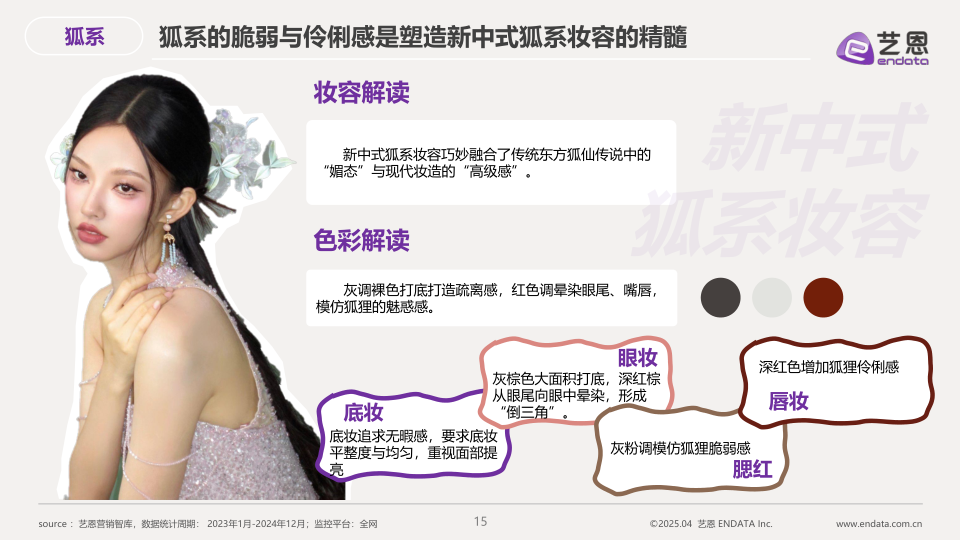 报告页面15