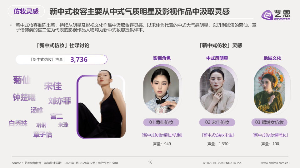 报告页面16
