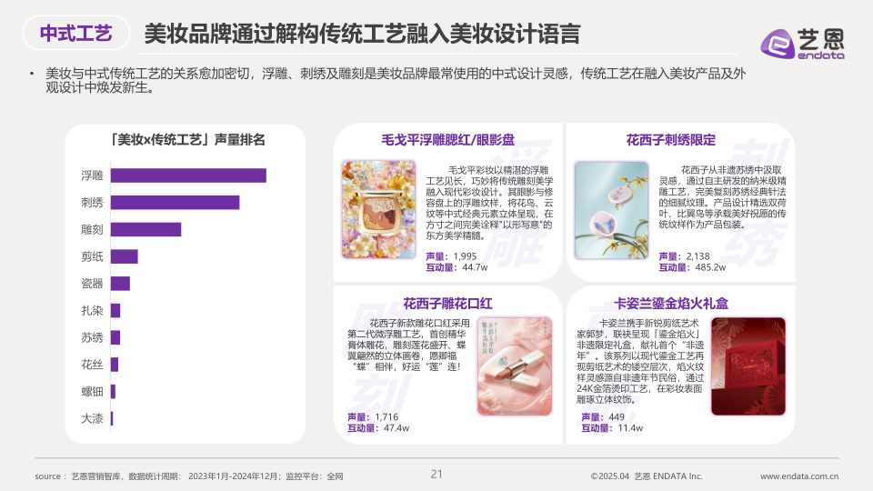 报告页面21