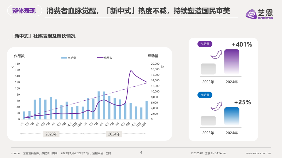 报告页面4