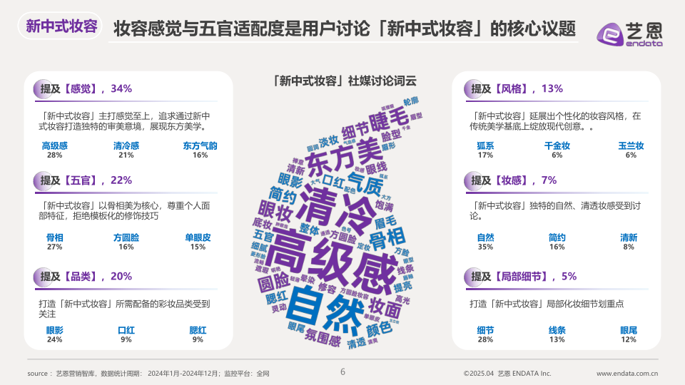 报告页面6