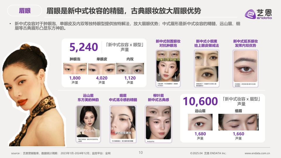 报告页面10