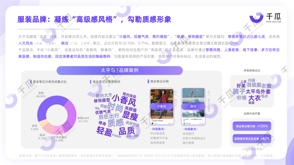 报告页面15