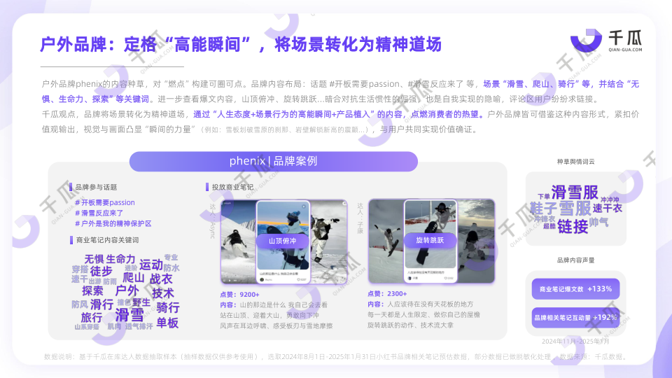 报告页面22