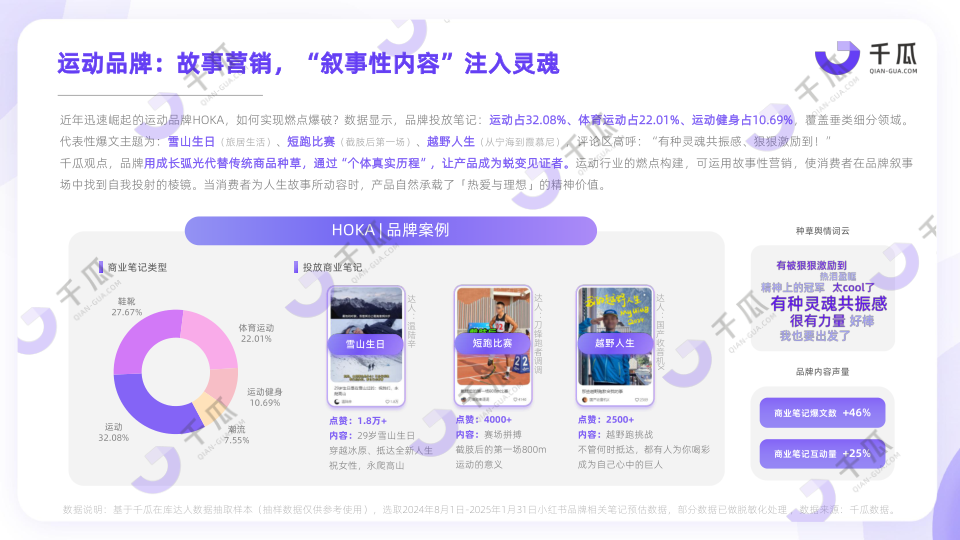 报告页面23
