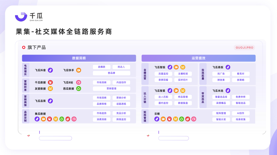 报告页面28