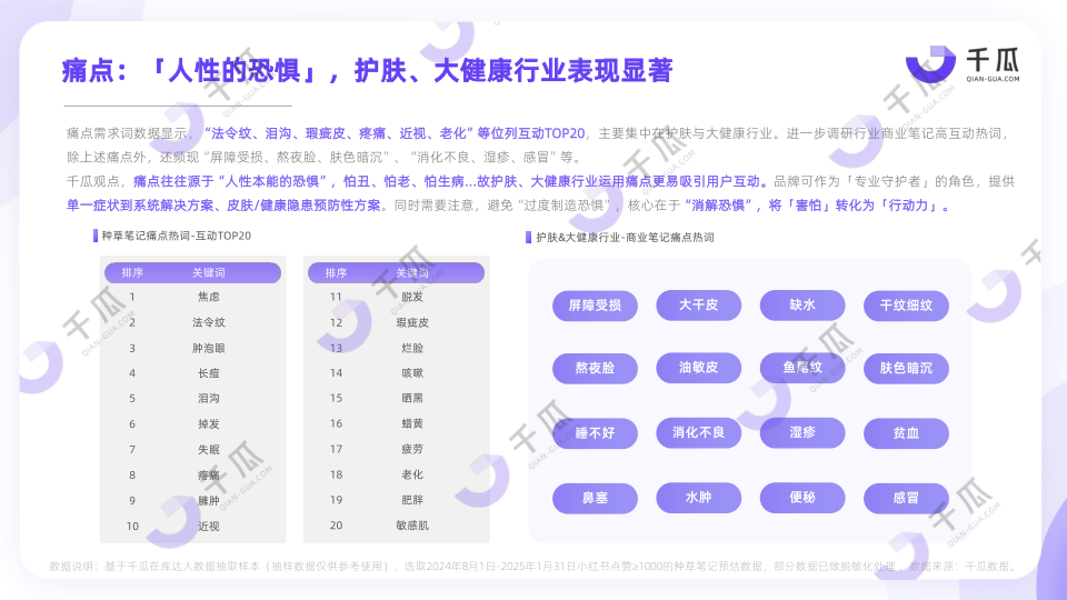 报告页面9