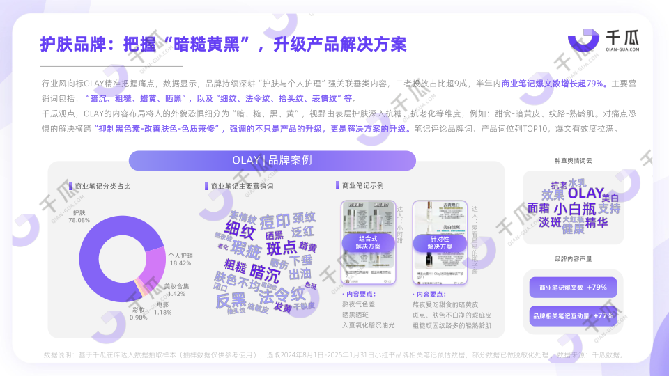 报告页面10
