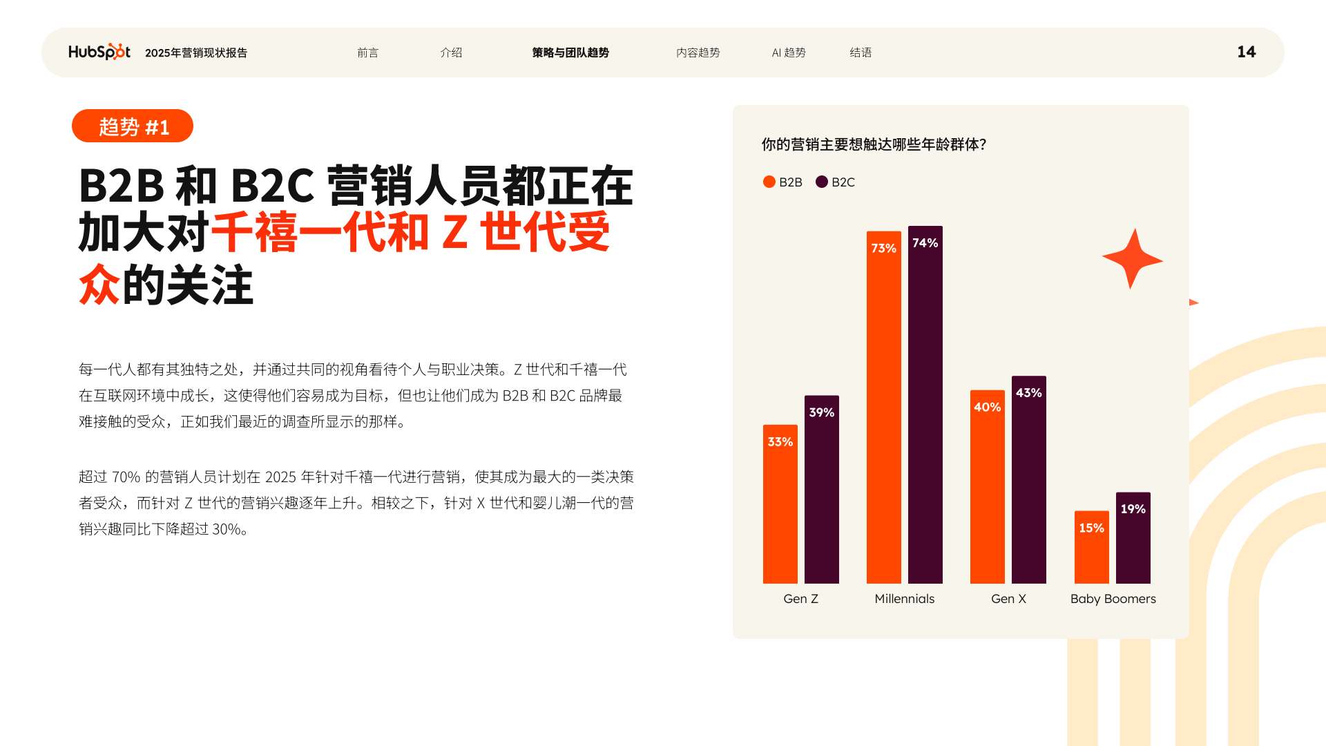 报告页面14