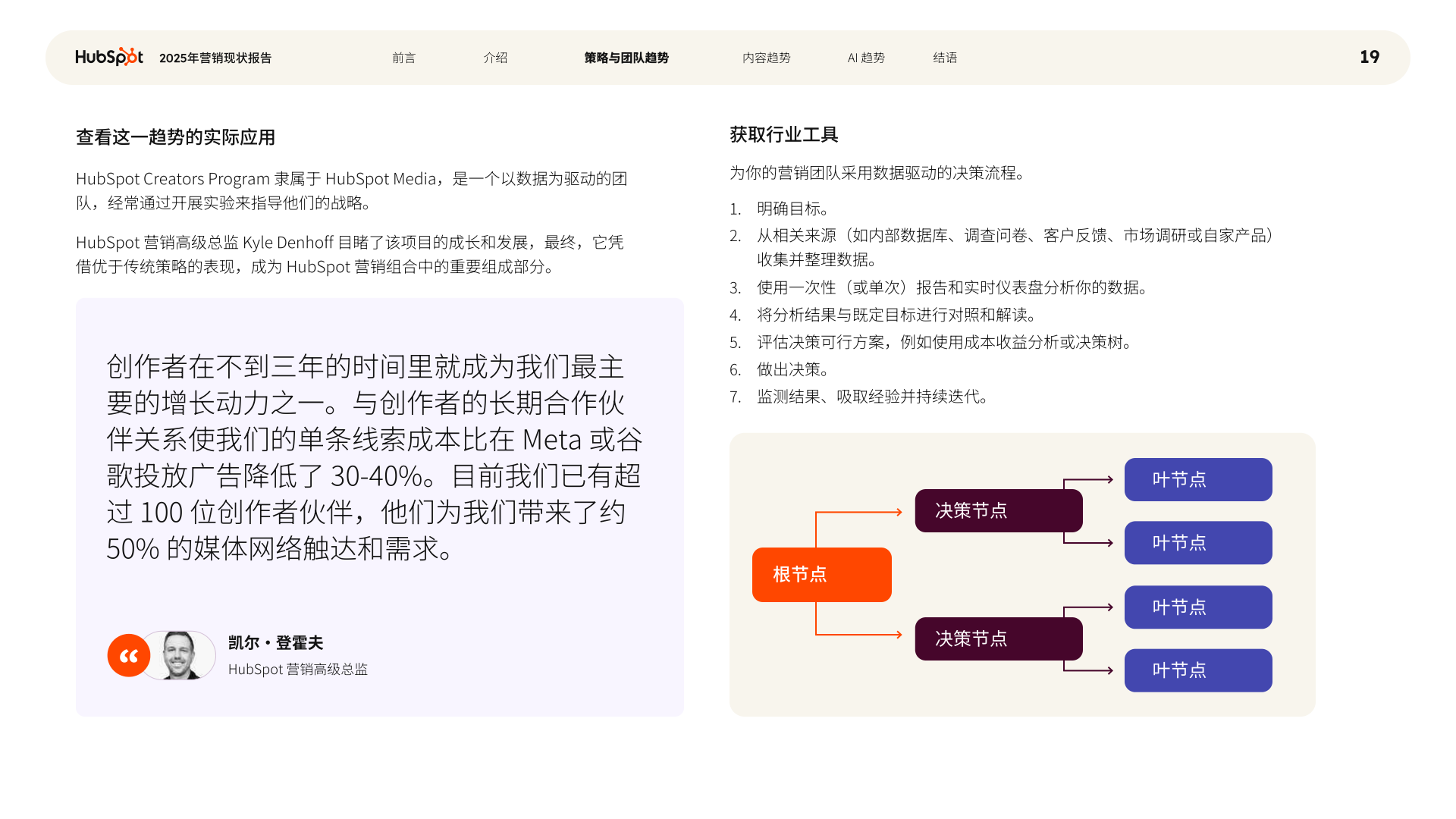 报告页面19