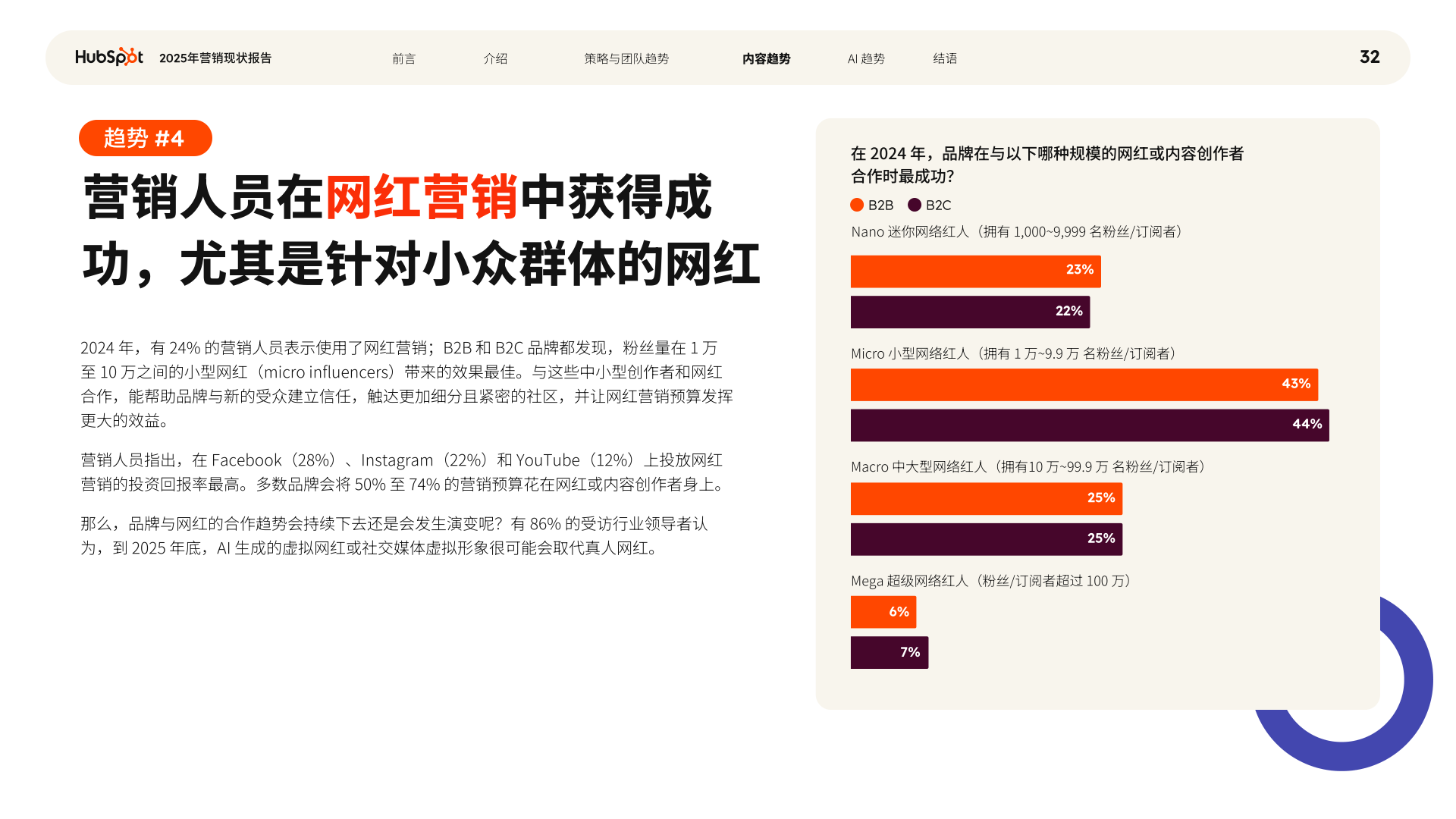 报告页面32