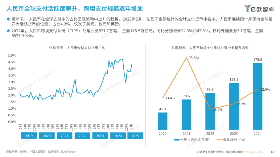 报告页面13