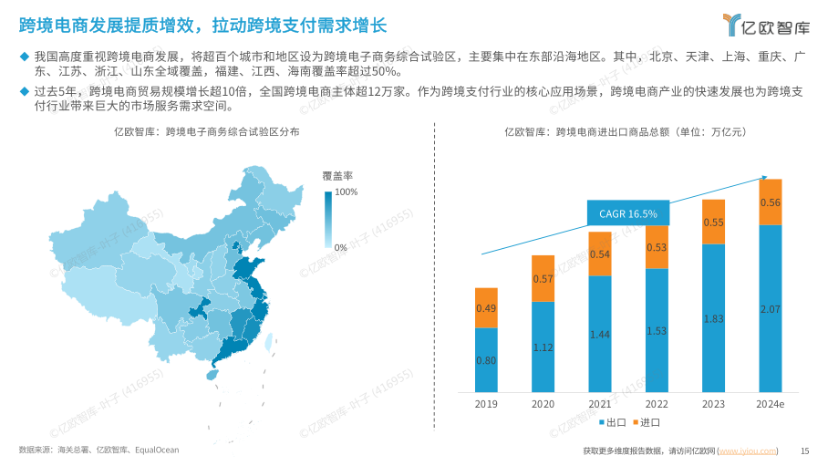 报告页面15