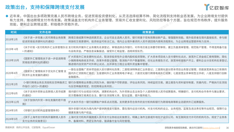 报告页面16