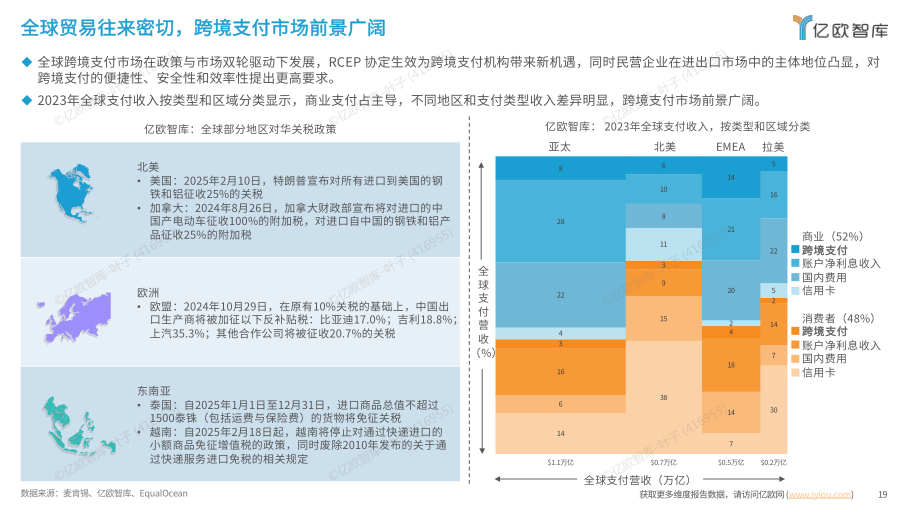 报告页面19