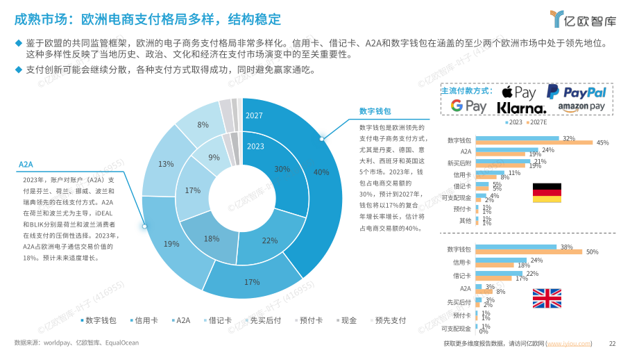 报告页面22