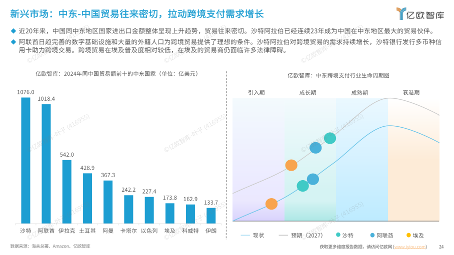 报告页面24