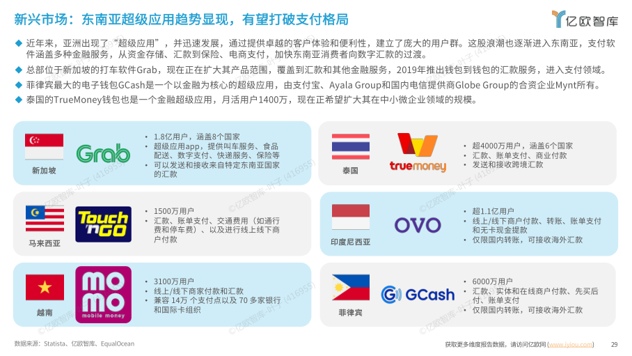 报告页面29