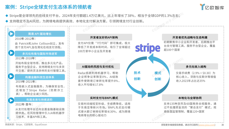 报告页面30