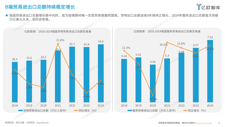 报告页面4
