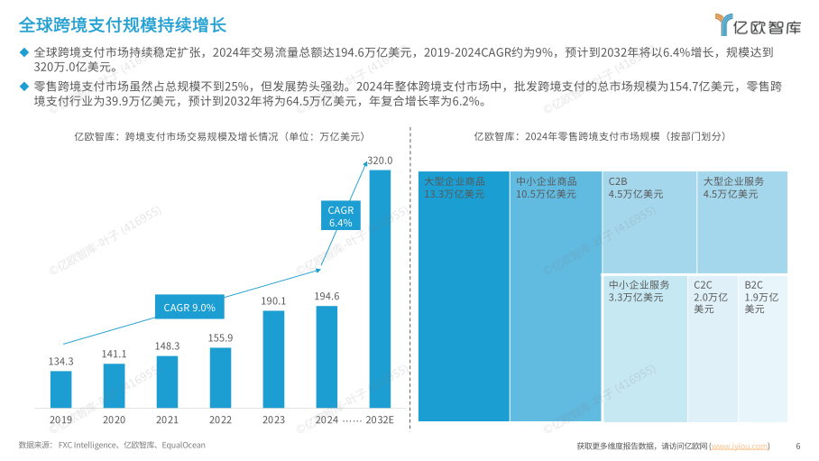 报告页面6