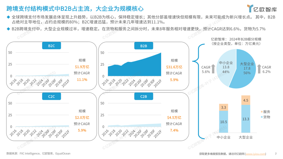 报告页面7