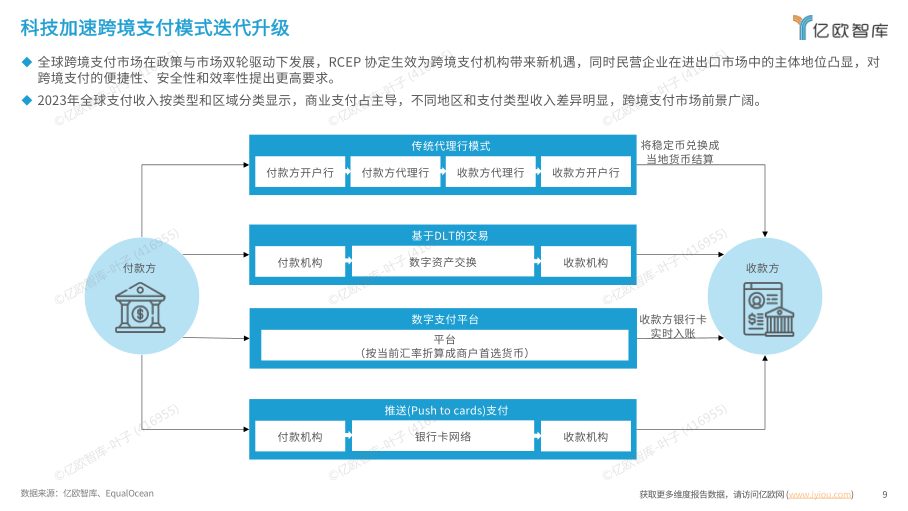 报告页面9