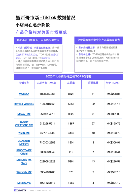 报告页面12