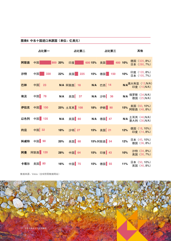 报告页面12