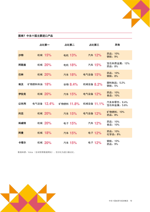 报告页面13