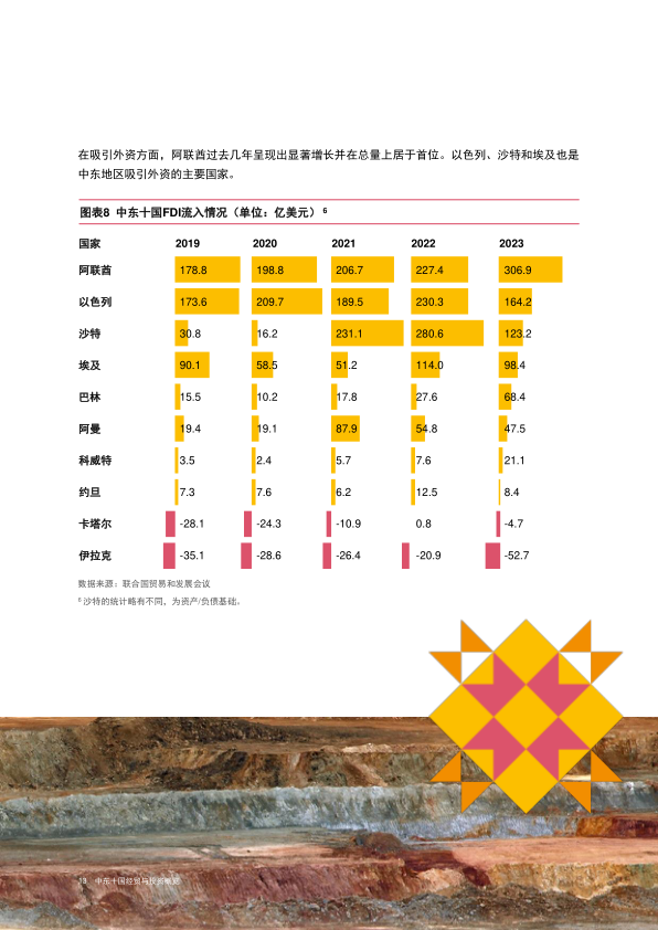 报告页面14