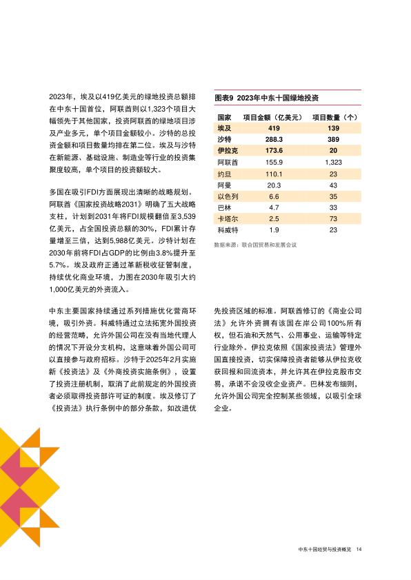 报告页面15