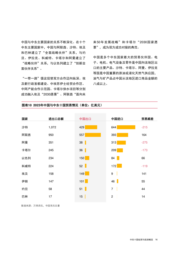报告页面17